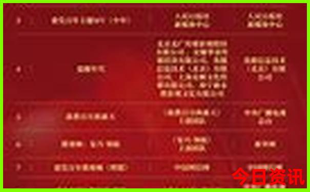 去云南旅游攻略及费用
